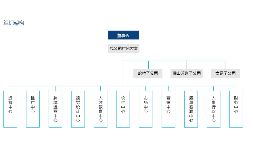 framework