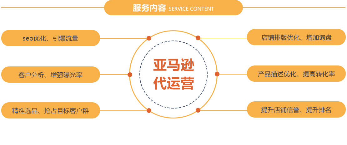 亚马逊全球开店代运营,美国亚马逊,欧洲日本亚马逊,广州亚马逊代运营公司