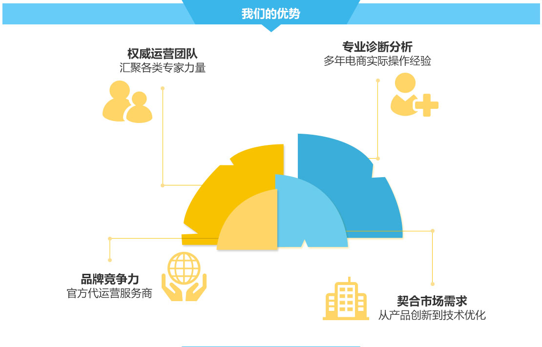 广州深圳速卖通代运营公司,速卖通全球开店,速