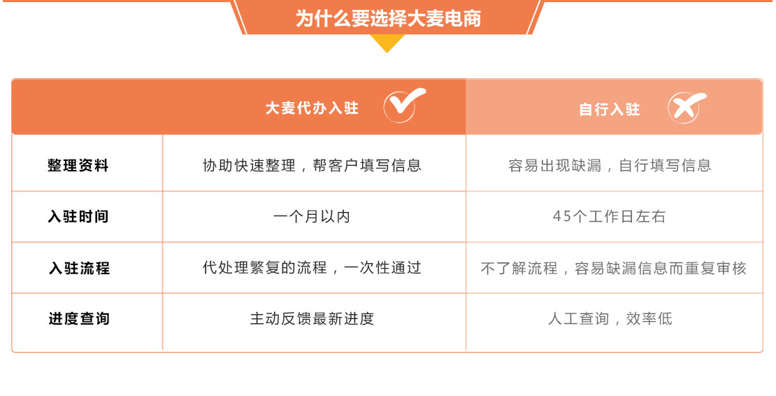 代办天猫入驻,天猫店铺入驻流程