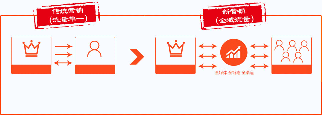 2017淘宝内容营销案例,新营销渠道推广_淘宝
