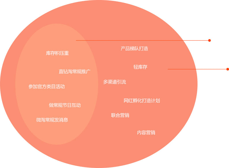 2017淘宝内容营销案例,新营销渠道推广_淘宝