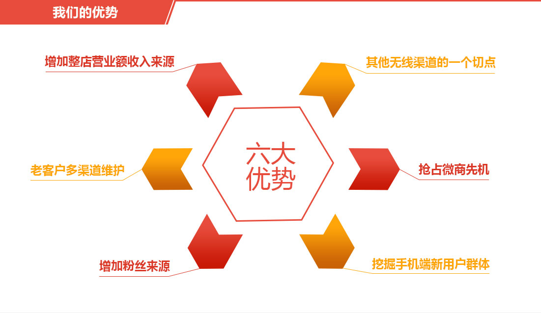 微店代运营,广州大麦微商城运营托管服务商