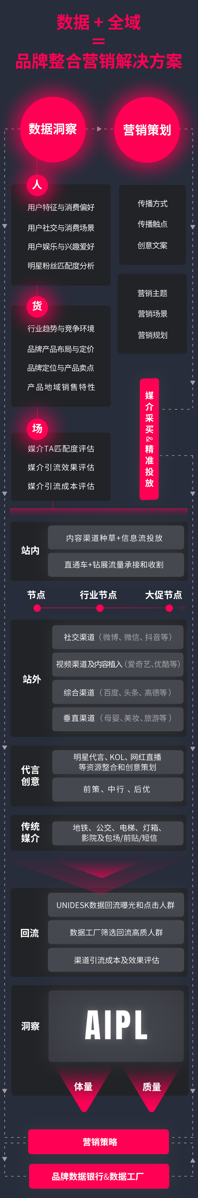 数字营销，内容营销，品牌整合营销解决方案