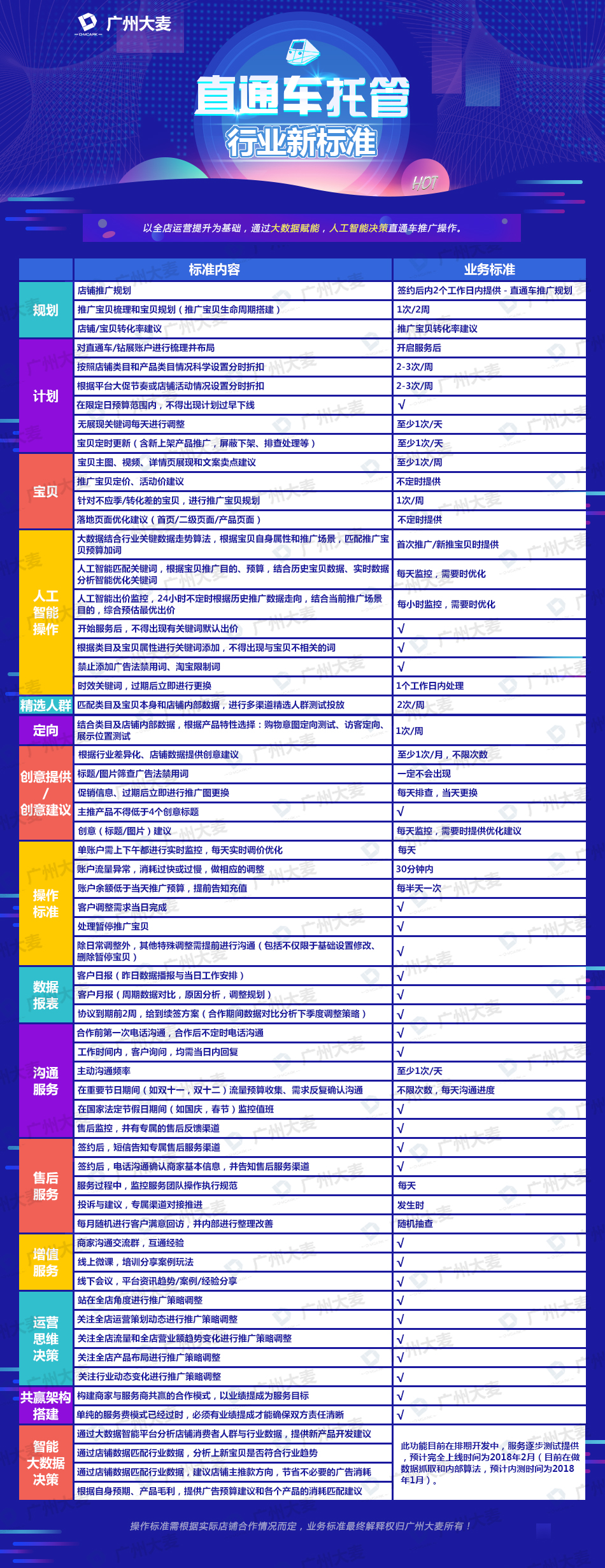 直通车托管业务标准950