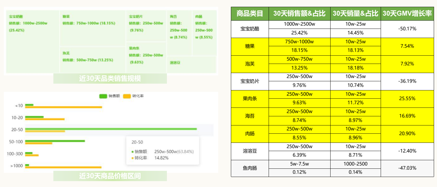 广州大麦