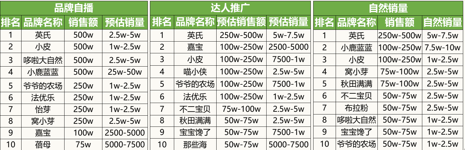 广州大麦