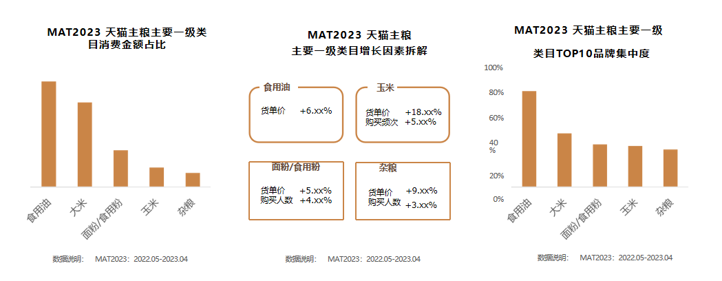 广州大麦电商