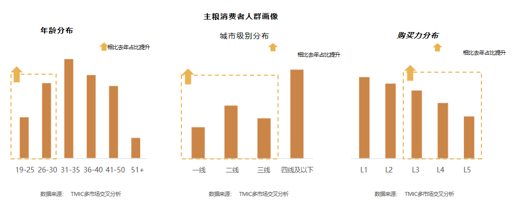 广州大麦