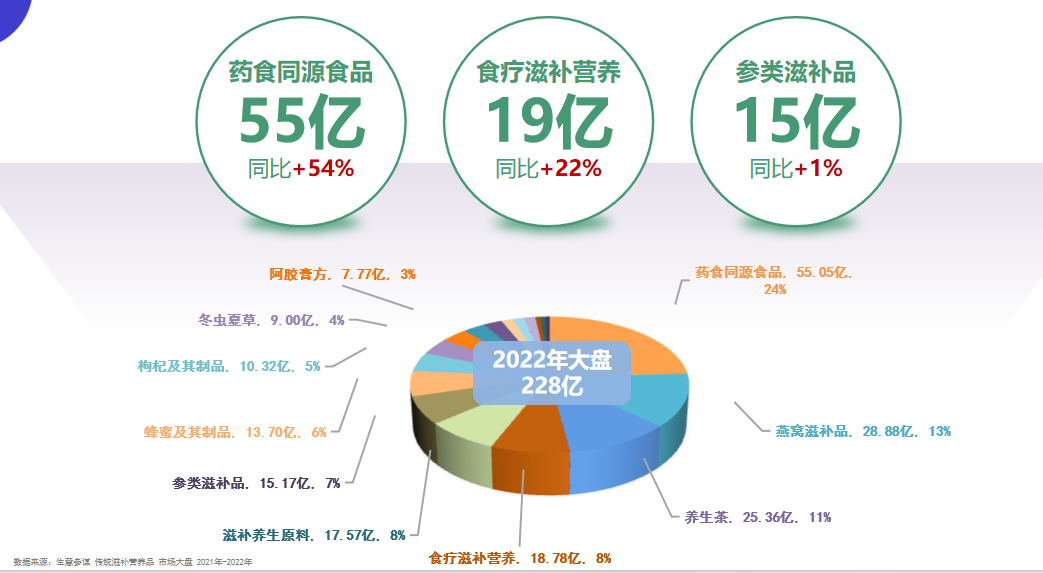 广州大麦