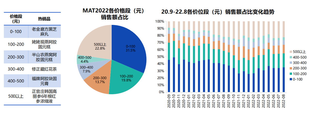 广州大麦