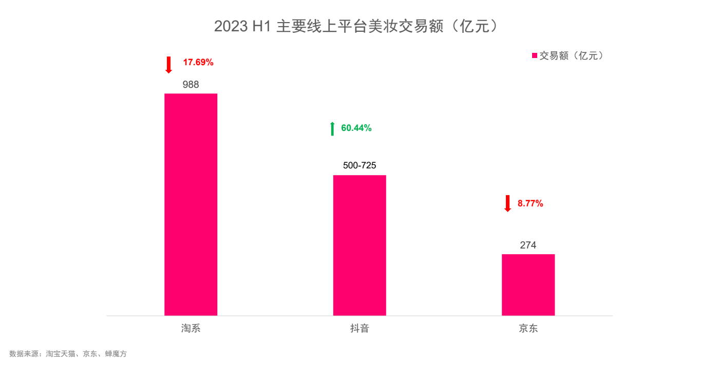 广州大麦