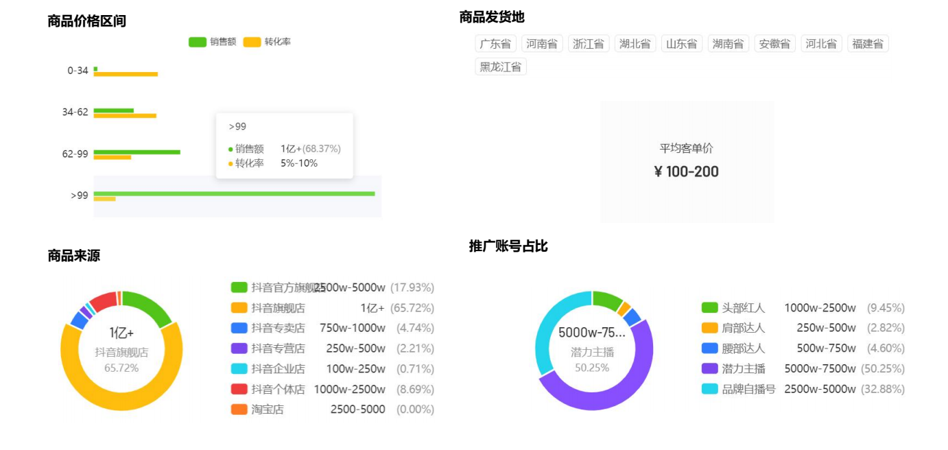 广州大麦