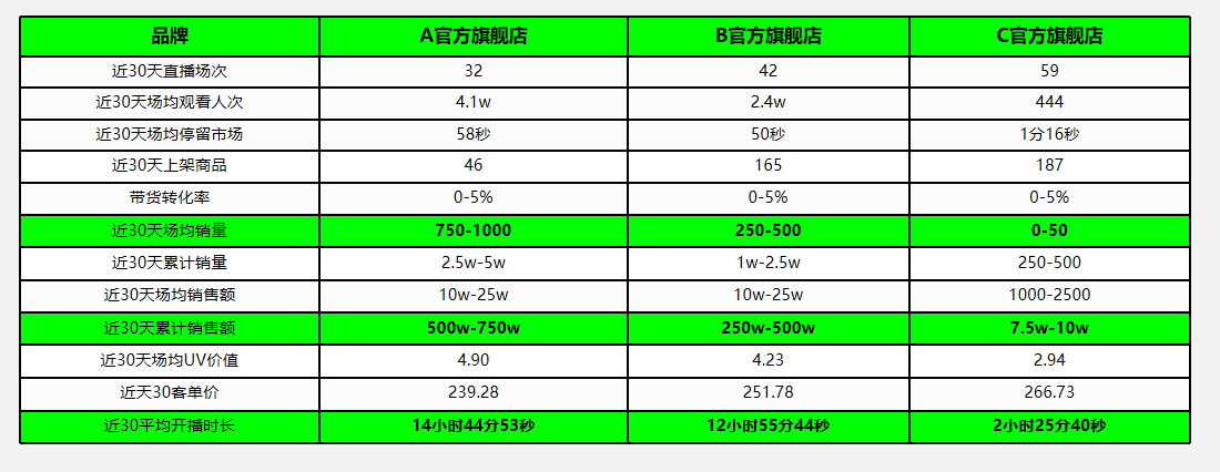 广州大麦