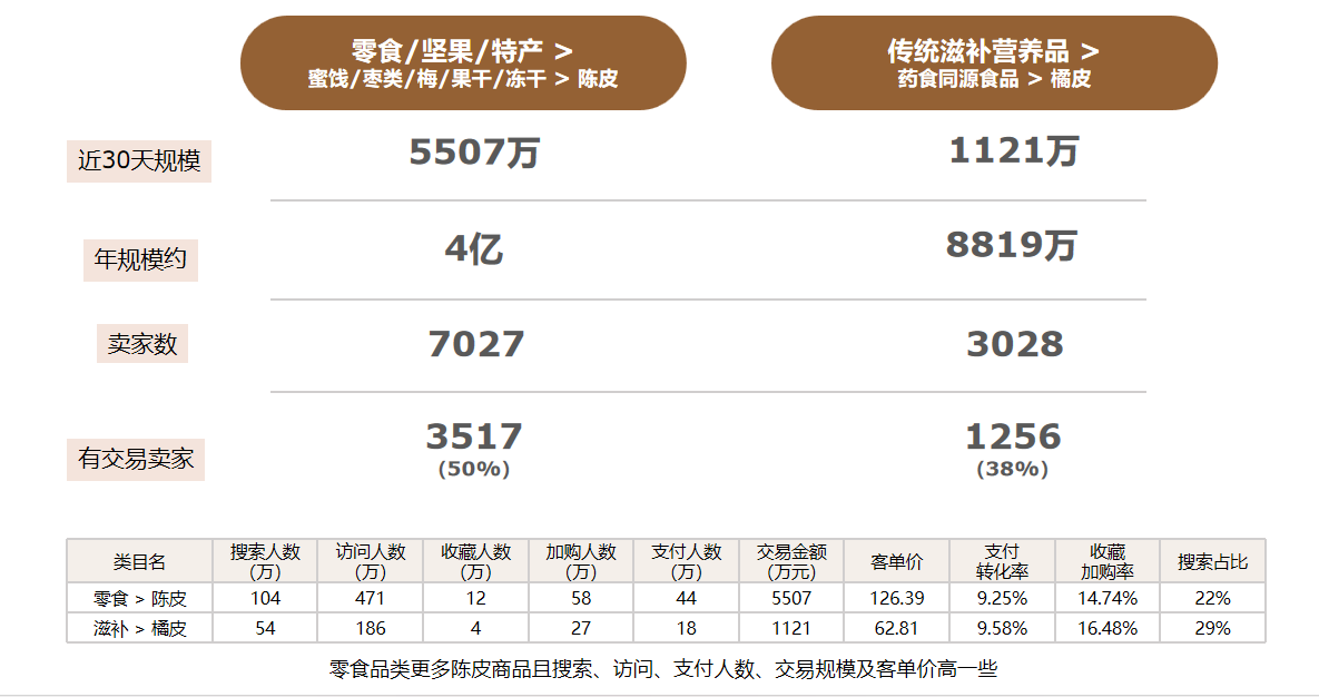 广州大麦