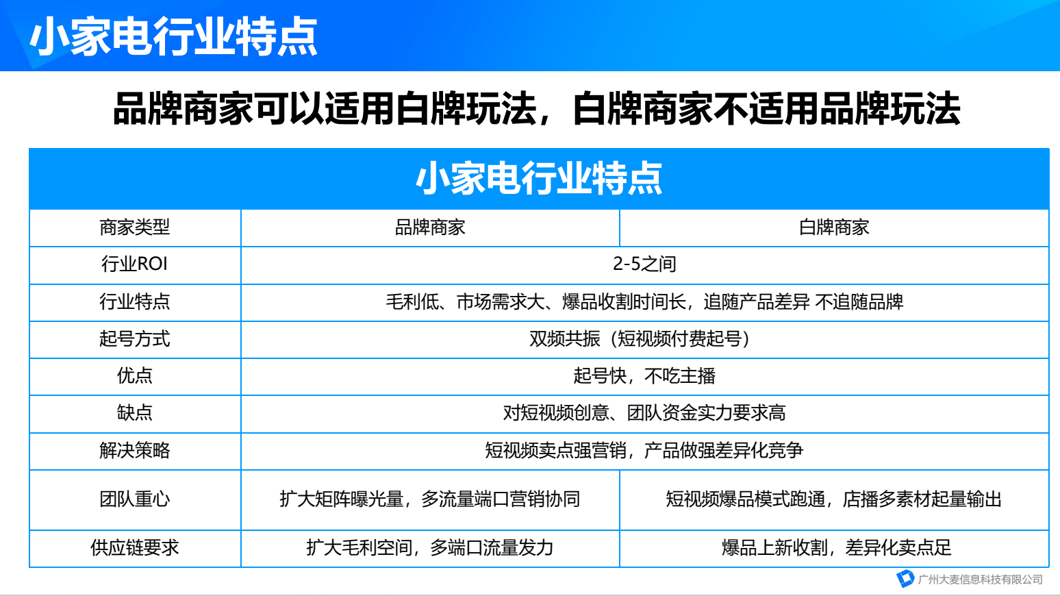 抖音代运营