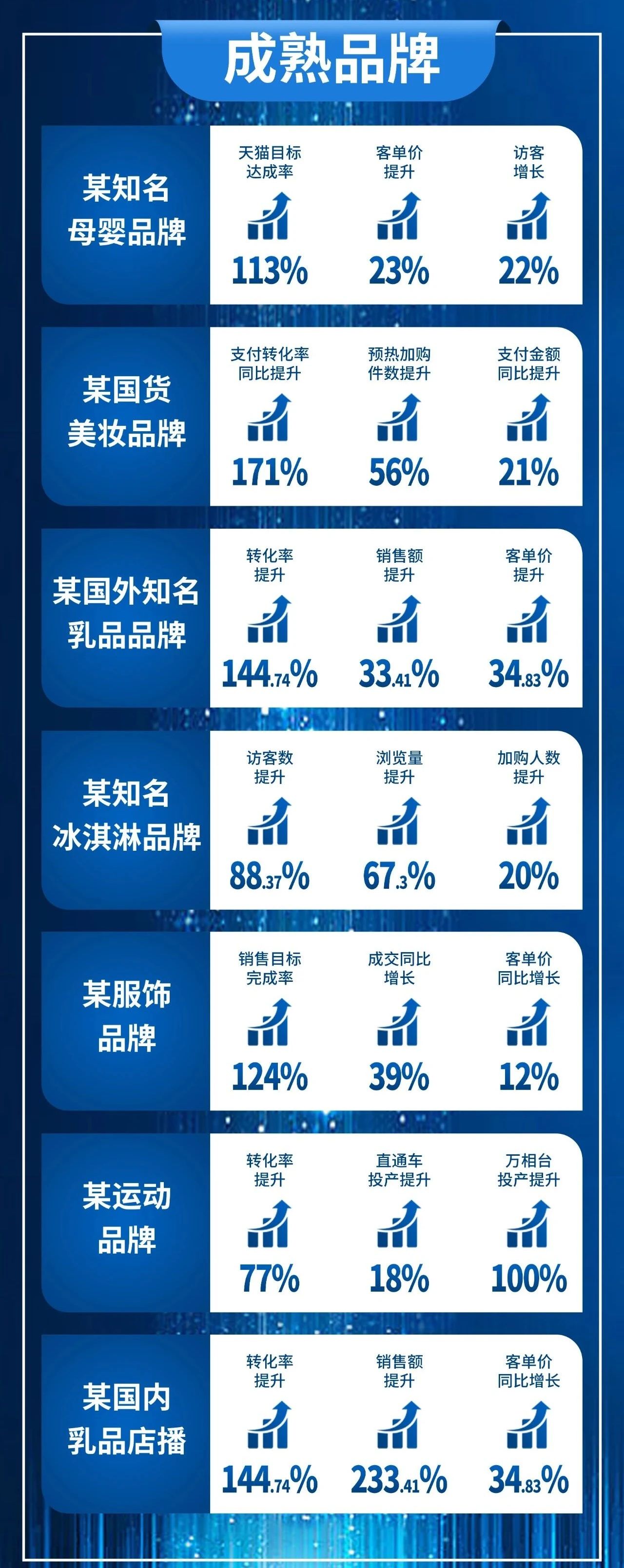 广州大麦