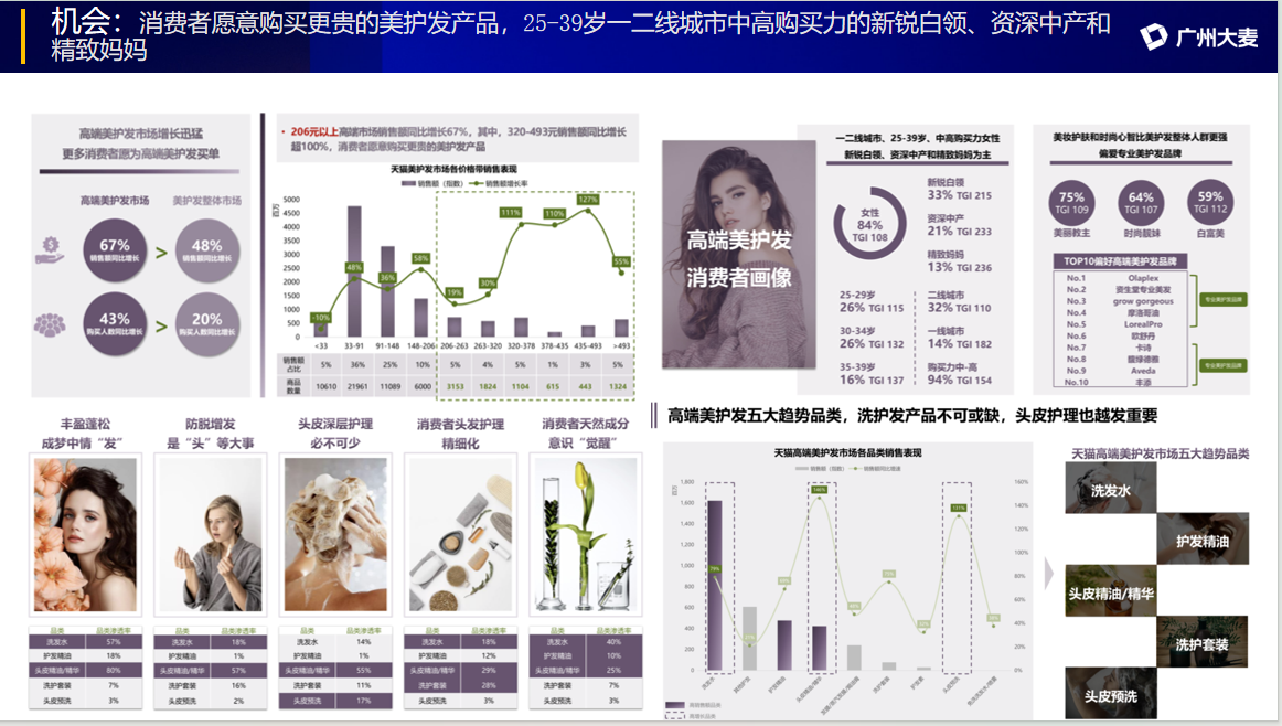 广州大麦