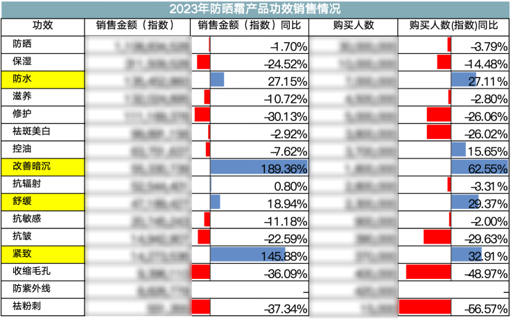广州大麦